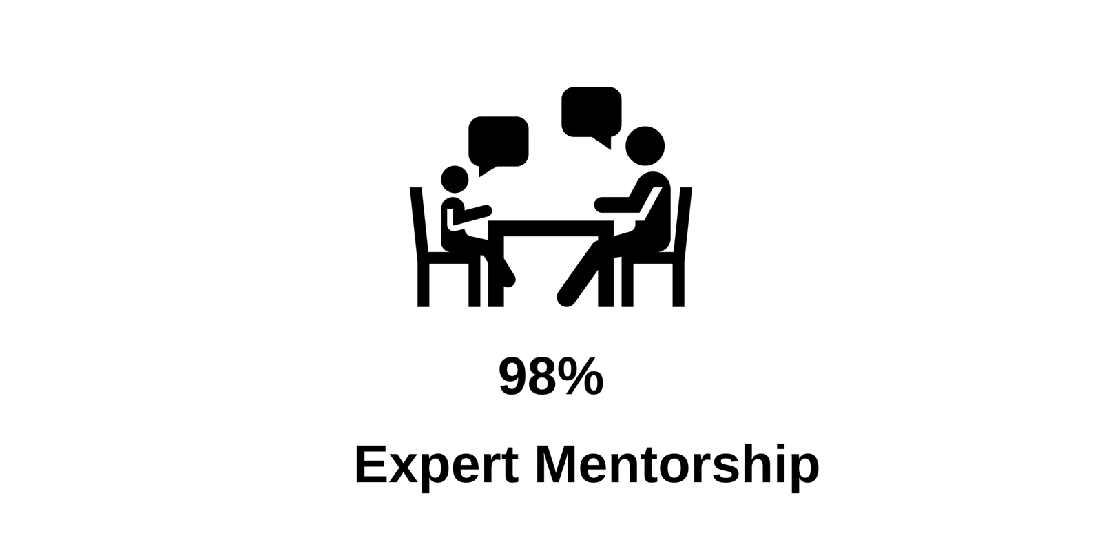 95% (2)